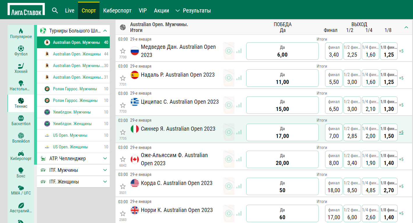 Лига ставок - фавориты Australian Open среди мужчин