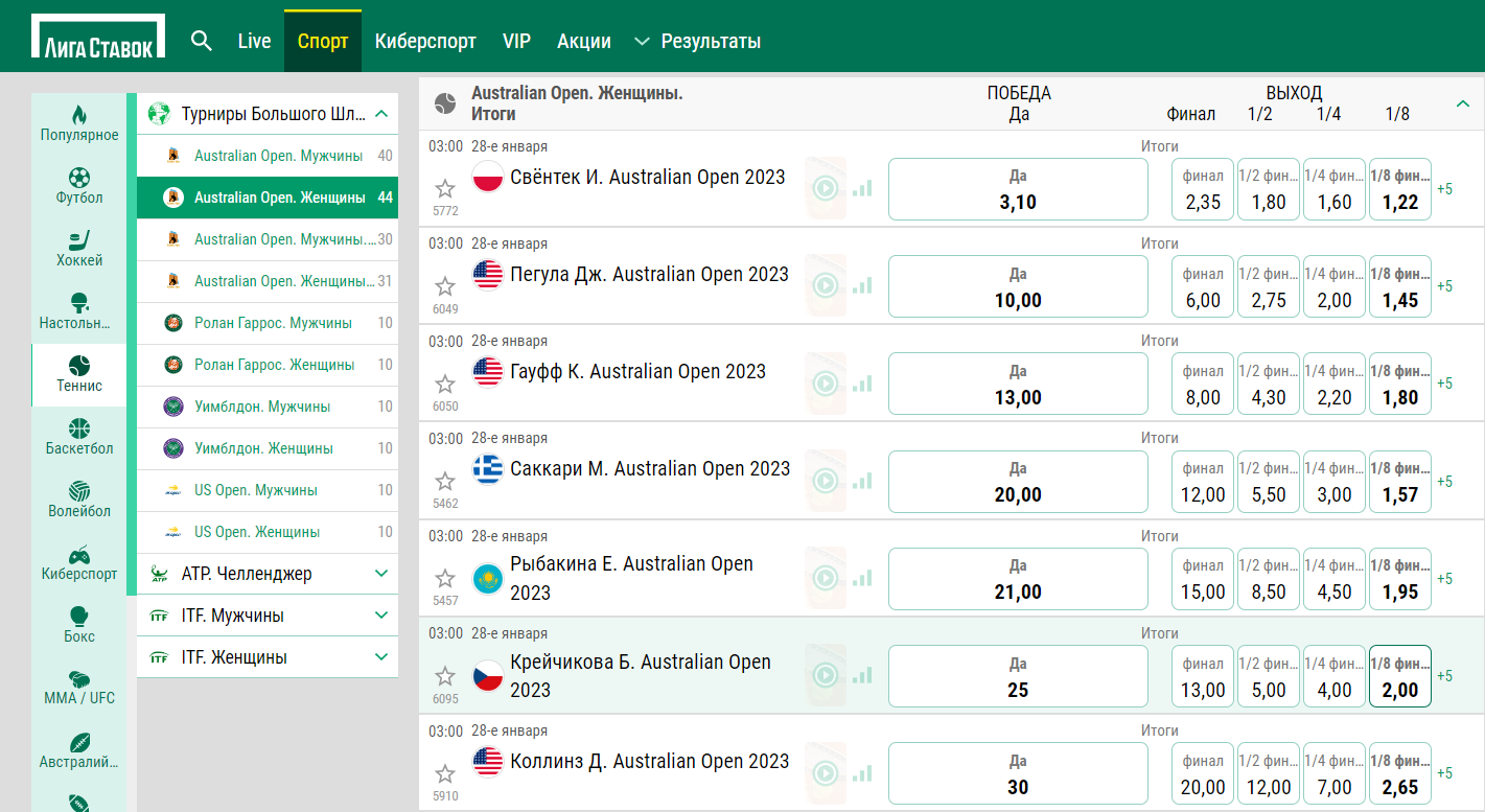 Лига ставок - фавориты Australian Open среди женщин